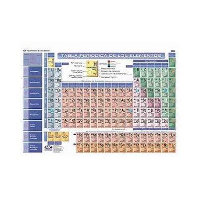 TABLA PERIODICA